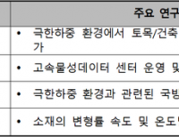 탑 기사 이미지