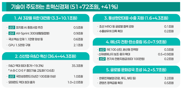 헤드라인 기사 이미지