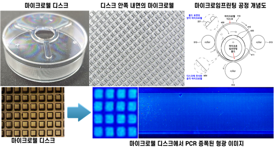나노종기원, 디지털 PCR 핵심부품 양산기술 개발 - 뉴스 썸네일 이미지