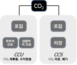 (30)재료硏-소재기술백서 2013(이산화탄소의 화학적 전환 기술)